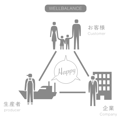 ウェルバランスとは